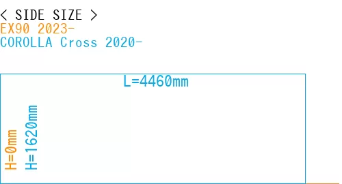 #EX90 2023- + COROLLA Cross 2020-